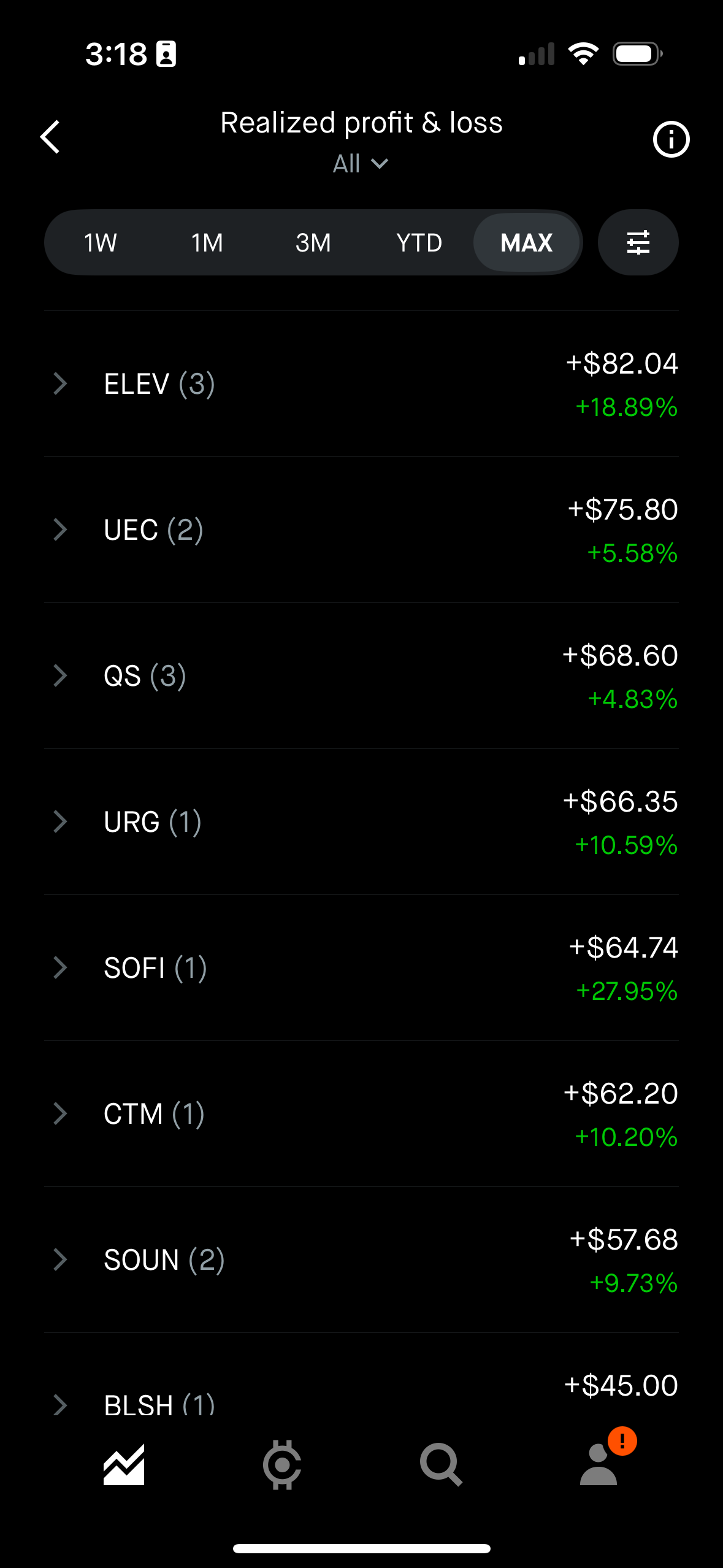 ELEV, SOFI, URG Wins
