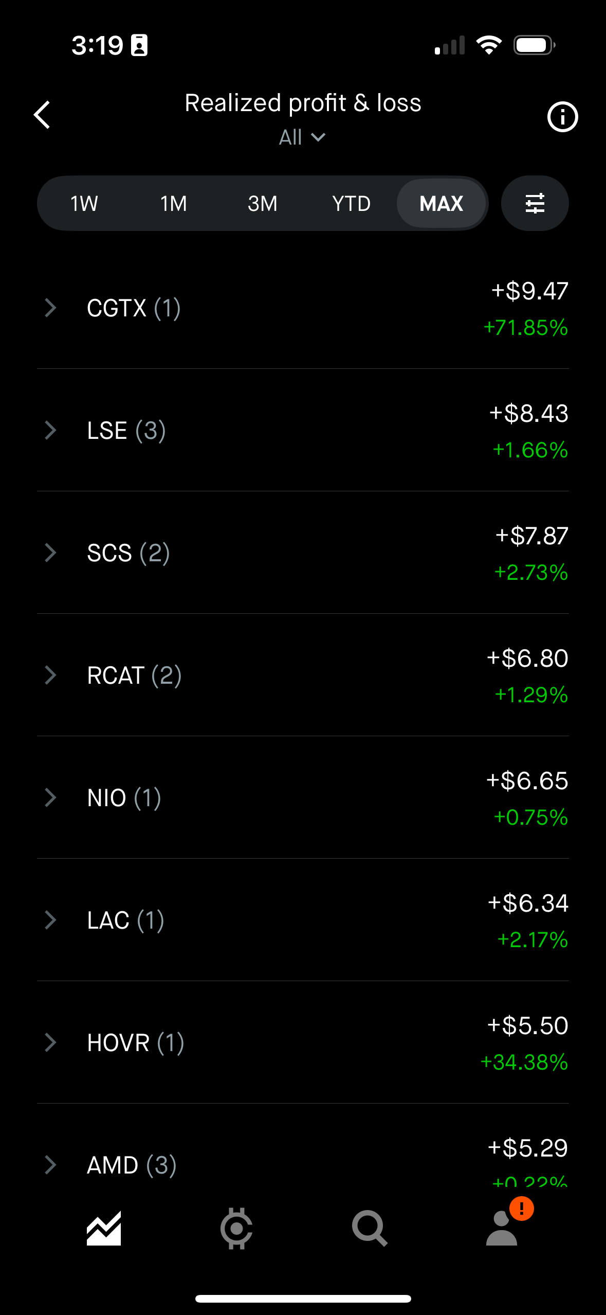 RCAT, NIO, HOVR Wins