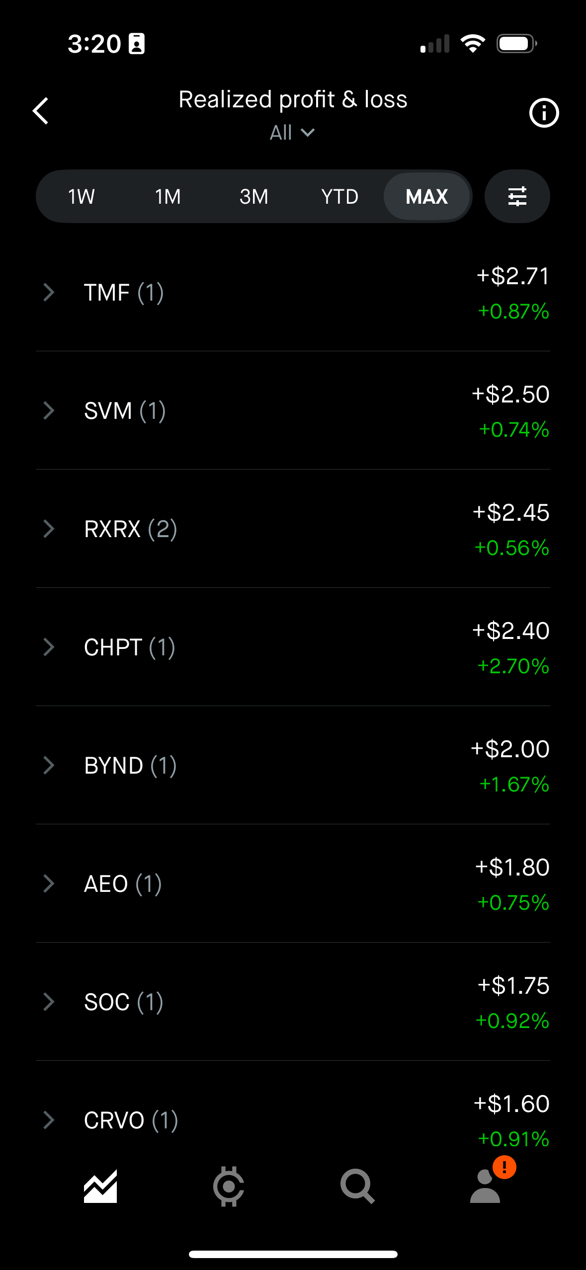 CHPT, BYND, AEO Wins