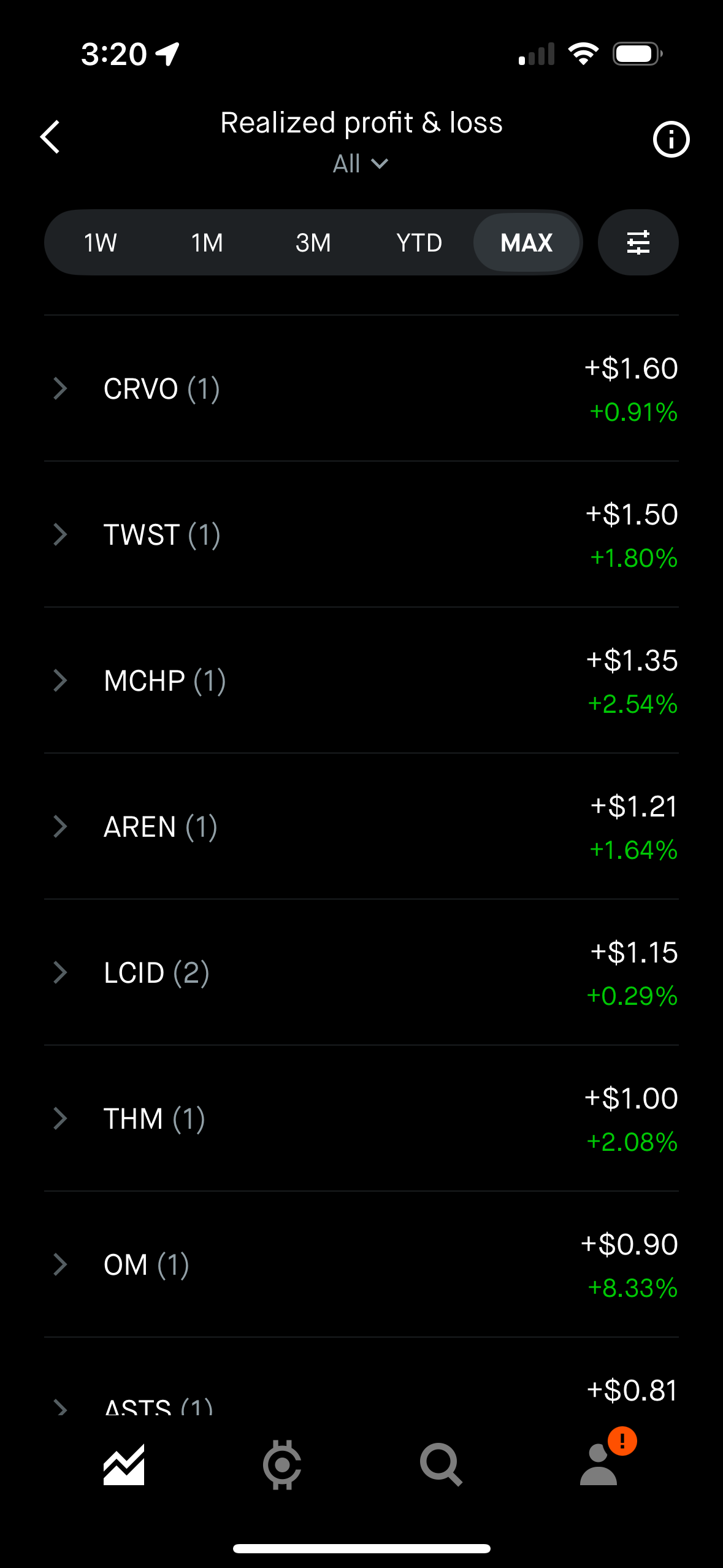 TWST, MCHP, THM Wins