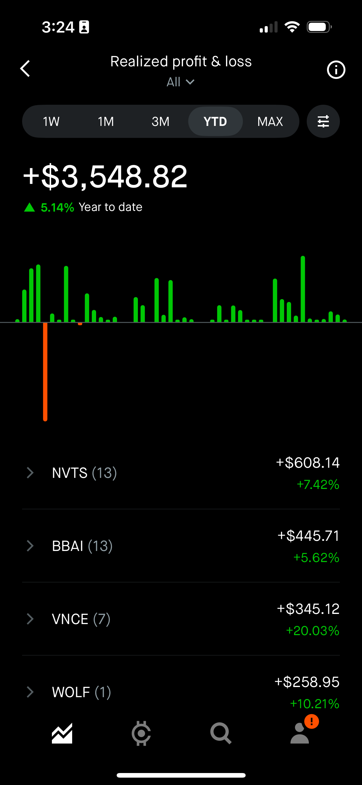 YTD +$3,548